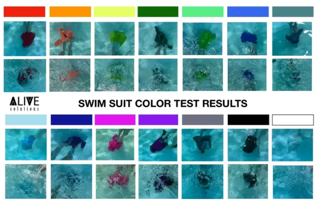 Quel couleur de maillot de bain sur un fond clair ?